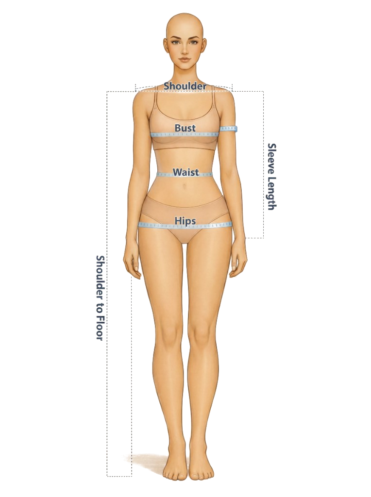 How to measure